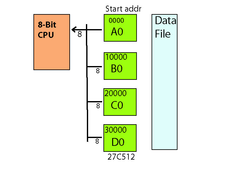 Programmeing in SET mode